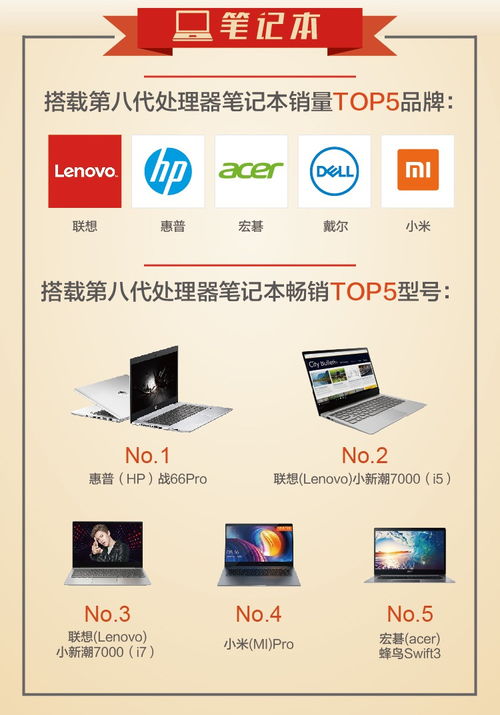 京東9月電腦辦公風(fēng)云榜 爆款網(wǎng)游助推游戲臺式機(jī)熱銷走俏，技術(shù)革新引領(lǐng)電子產(chǎn)業(yè)新浪潮