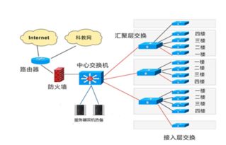 計(jì)算機(jī)網(wǎng)絡(luò)系統(tǒng)中的每臺計(jì)算機(jī)都是網(wǎng)絡(luò)節(jié)點(diǎn)